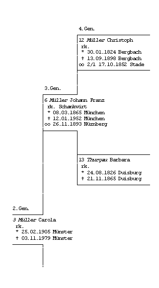 Ahnentafel